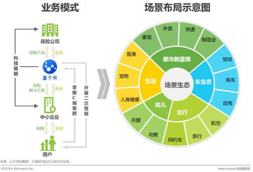 科技赋能，未来可期 中国互联网保险行业发展与增长态势分析