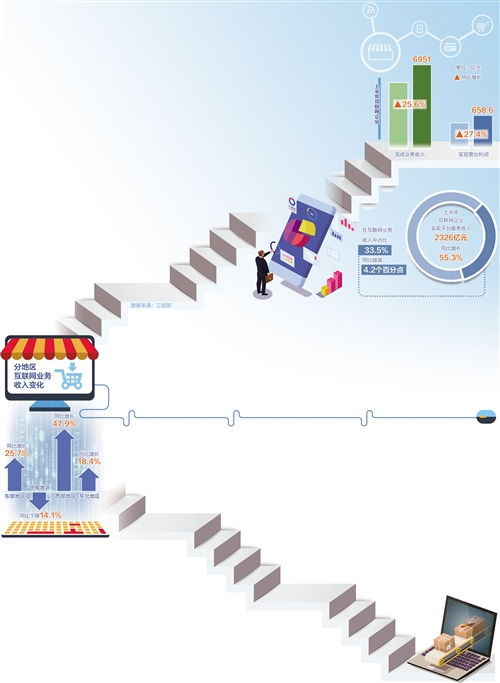 互联网技术开发 驱动经济日报多媒体数字报刊的创新引擎