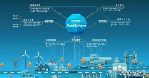 工业互联网的困境 从“折戟沉沙”到重思互联网技术开发